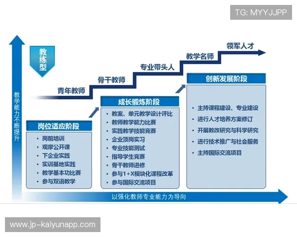 琑队如何完善青训导师的考核与培养流程,导师培养指导青年教师情况记录表
